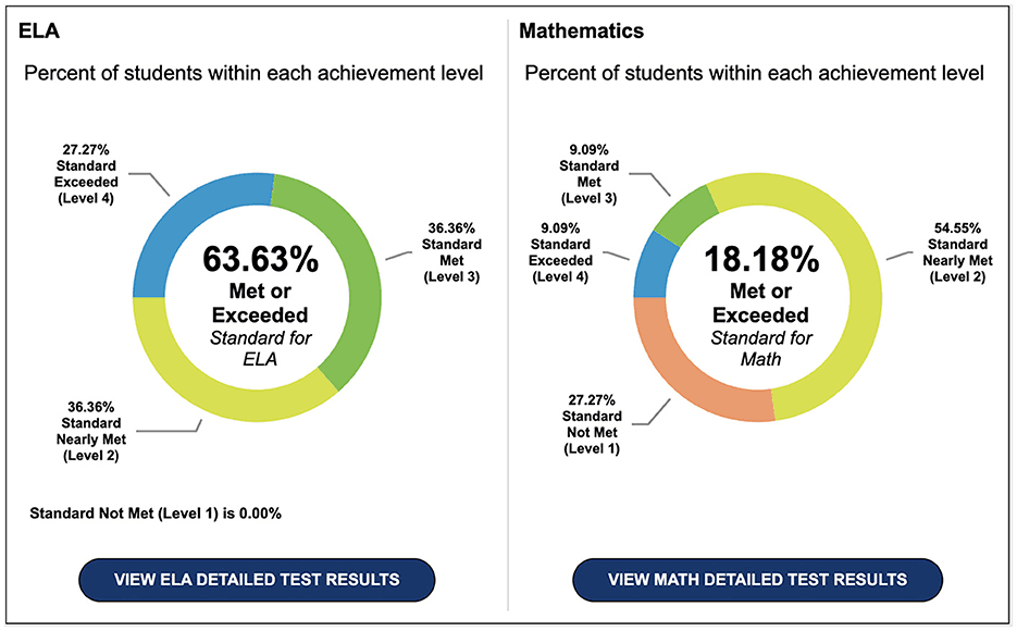 Waldorf Charter Schools vs. Traditional Public Schools: A California Comparison